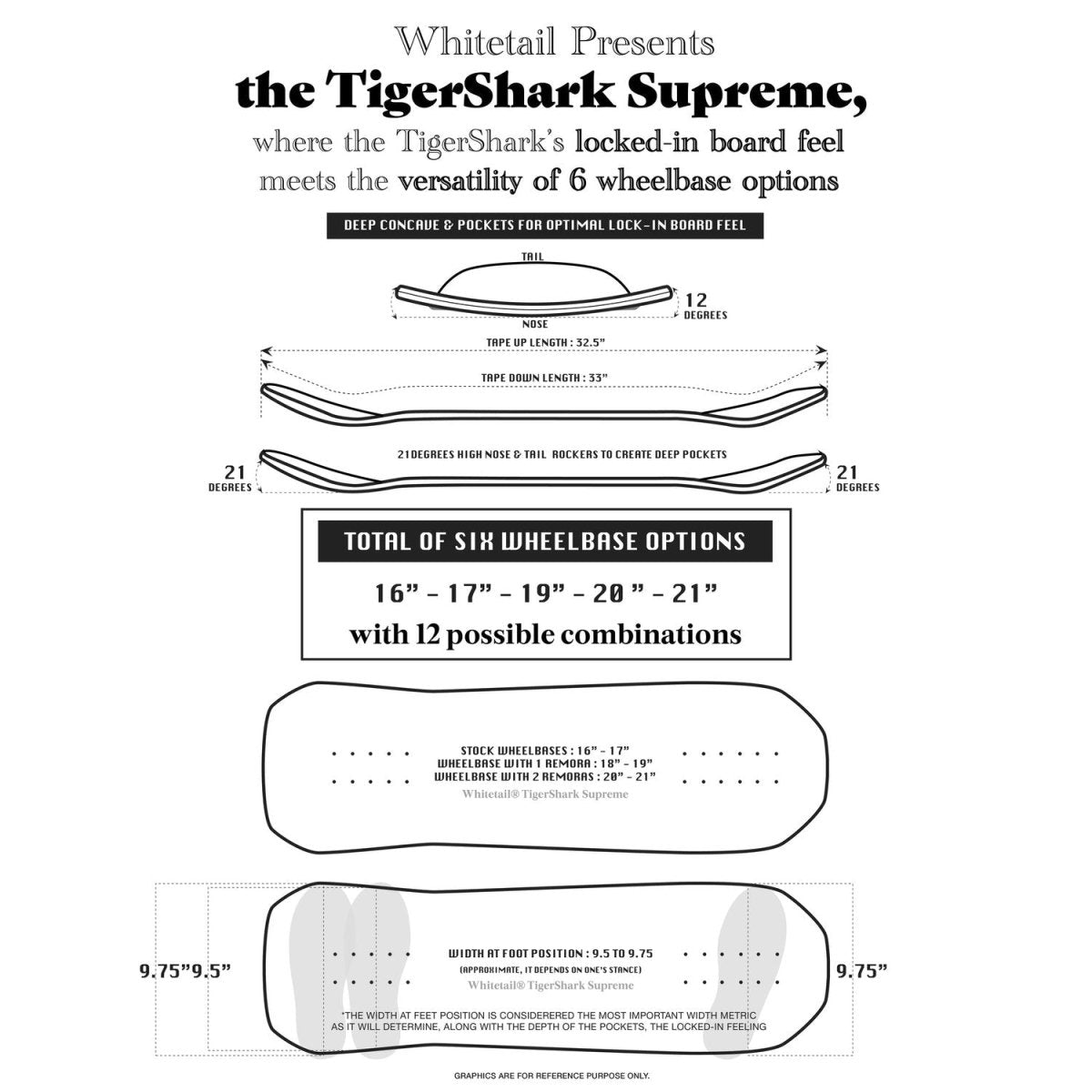 Whitetail Tigershark 33.5" Surfskate Deck Supreme - Surfskate - Decks