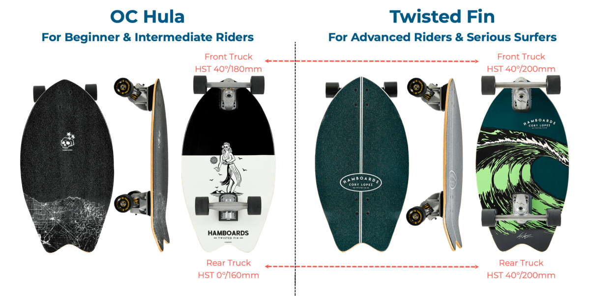 Hamboards Twisted Fin - Surfskate - Completes