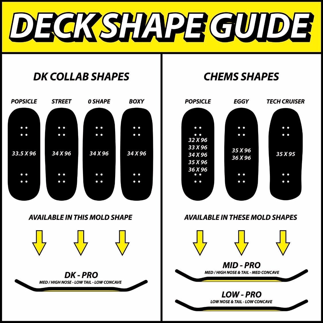 Chems Yellow "Keep Pushing" Mid Pro POP 33mm Deck - Fingerboard - FB Decks