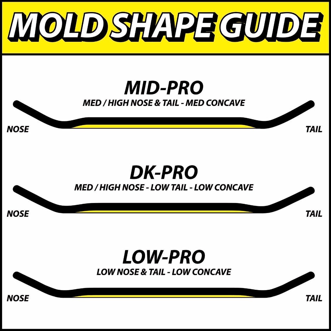 Chems Yellow "Moth Man" Low Pro POP 34mm Deck - Fingerboard - FB Decks